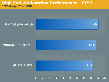 High End Workstation Performance - FX53